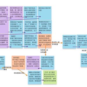 【20250102】oc游戏流程大纲