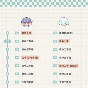 春然丨成年线时间轴设定