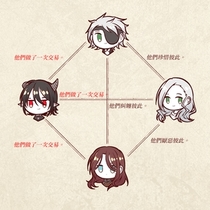 【尤里】终