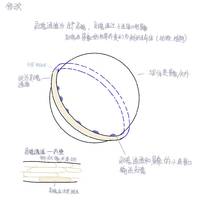修改景象灵魂通道等外貌