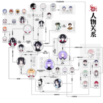 【设定】主要人物关系图